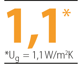 Ug = 1,1 W/m2K