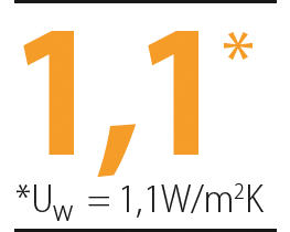 Uw = 1,1 W/m2K